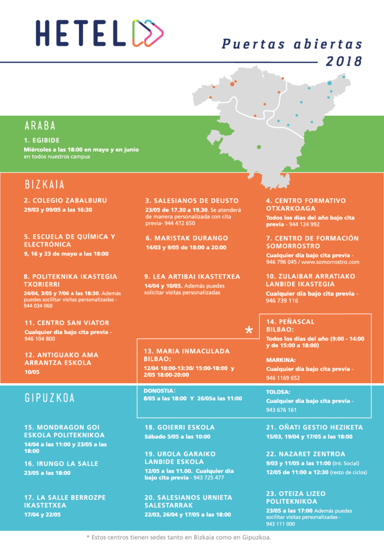 HETEL puertas abiertas 2018